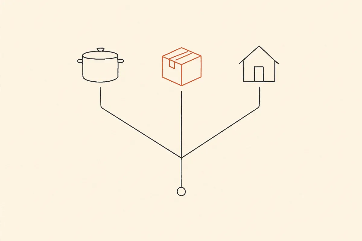 Line drawing of three paths branching from one point, ending in a cooking pot, a delivery box and a house.